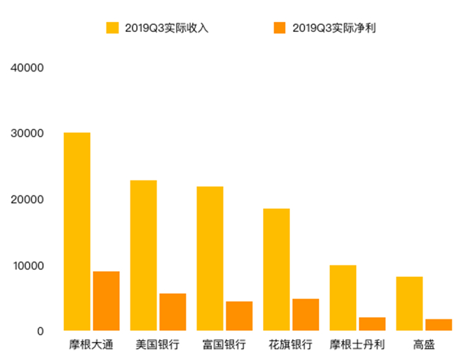 老虎證券：降息引發(fā)蝴蝶效應(yīng)，銀行股為何前景慘淡？