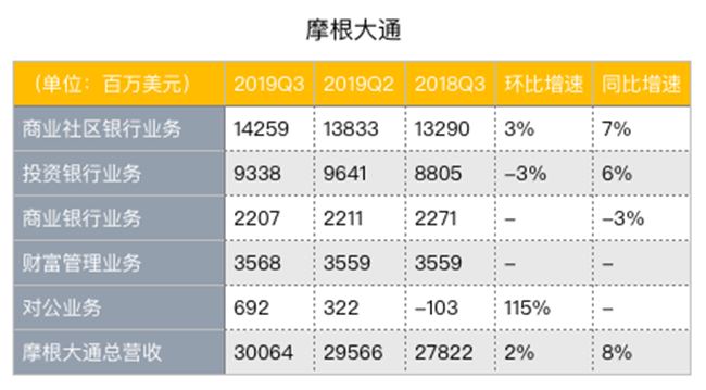 老虎證券：降息引發(fā)蝴蝶效應(yīng)，銀行股為何前景慘淡？