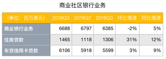 老虎證券：降息引發(fā)蝴蝶效應(yīng)，銀行股為何前景慘淡？