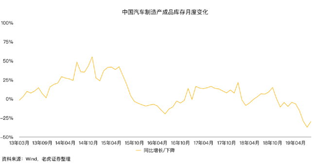 老虎證券：蔚來市值兩周腰斬 是市場(chǎng)擔(dān)憂過度了嗎？