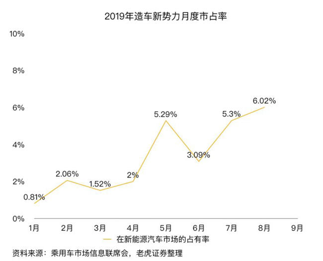 老虎證券：蔚來市值兩周腰斬 是市場(chǎng)擔(dān)憂過度了嗎？