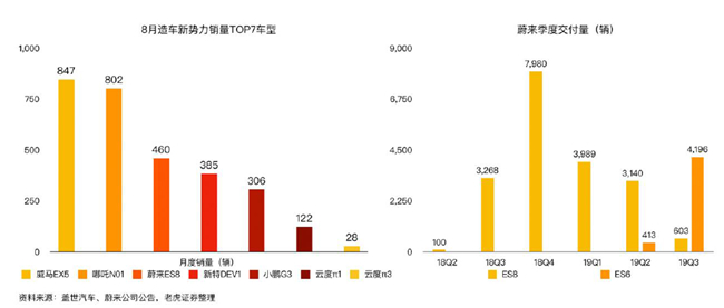 老虎證券：蔚來市值兩周腰斬 是市場(chǎng)擔(dān)憂過度了嗎？