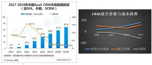 實現(xiàn)企業(yè)客戶技術與生態(tài)賦能 玄訊aPaaS平臺創(chuàng)新發(fā)力