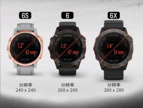 Garmin fenix6系列重磅發(fā)布，智勇無界，為征服而生！