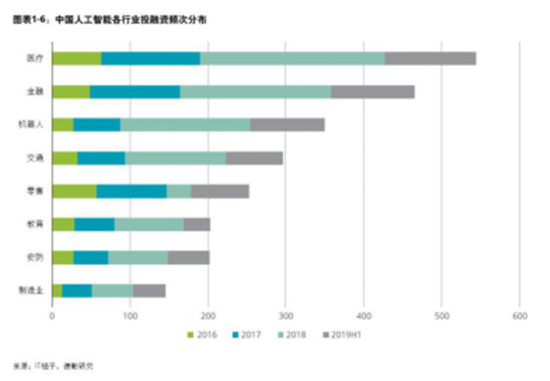 德勤發(fā)布全球高增長企業(yè)50強，字節(jié)跳動、云從科技入榜