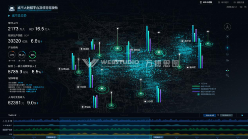 萬博思圖智慧城市可視化解決方案，為城市管理決策提供精準(zhǔn)洞察力