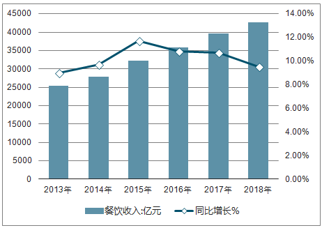 2019中國餐飲經(jīng)營參數(shù)藍皮書將于10.23重磅發(fā)布，秘籍在手，利潤翻番