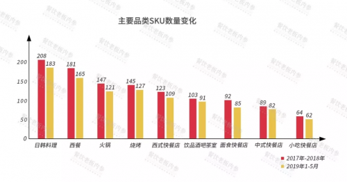 2019中國餐飲經(jīng)營參數(shù)藍皮書將于10.23重磅發(fā)布，秘籍在手，利潤翻番