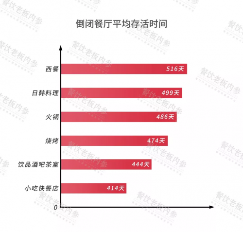 2019中國餐飲經(jīng)營參數(shù)藍皮書將于10.23重磅發(fā)布，秘籍在手，利潤翻番