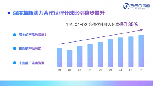 奇聚流量變現(xiàn)平臺(tái)構(gòu)建跨場(chǎng)景、跨屏幕媒體智能變現(xiàn)生態(tài)