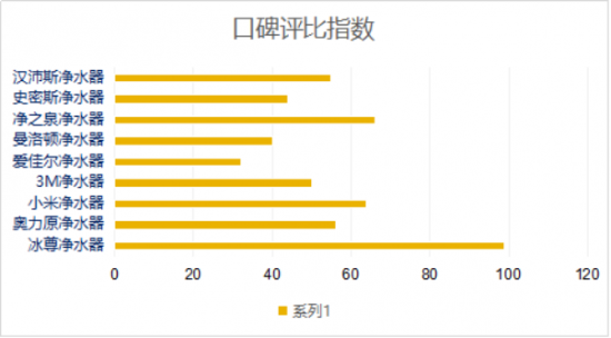 凈水器什么牌子好??？看過全球凈水器十大排名嗎？