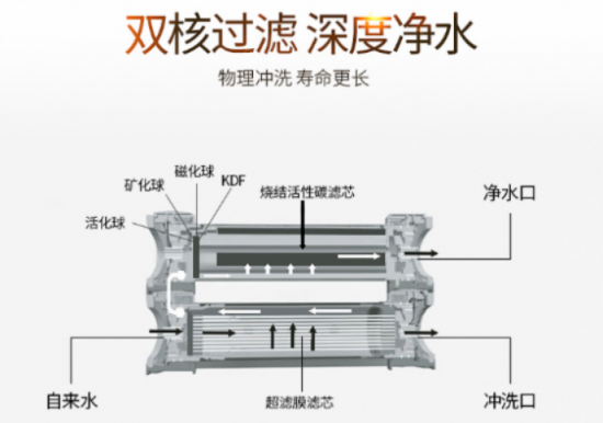 凈水器什么牌子好啊？看過全球凈水器十大排名嗎？