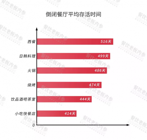 2019客如云開放平臺大會啟幕，2019中國餐飲經(jīng)營參數(shù)藍皮書發(fā)布引熱議