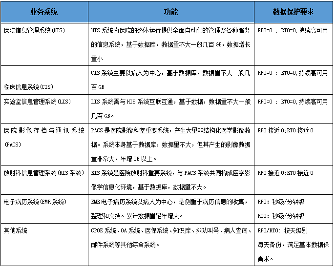 浪潮超融合軟件定義數(shù)據(jù)中心，構(gòu)筑醫(yī)療行業(yè)數(shù)字化轉(zhuǎn)型基石