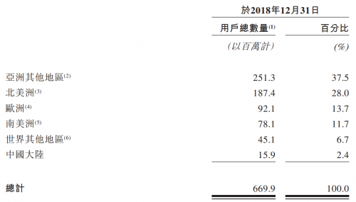 看好全球互聯(lián)網(wǎng)市場，前中投掌門人解植春參投海外版字節(jié)跳動