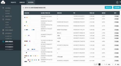 固德威SEMS“健康診斷”智慧上線！