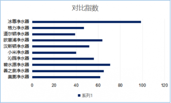 凈水機(jī)哪家牌子好呢？世界凈水器十大排名你了了解過嗎？