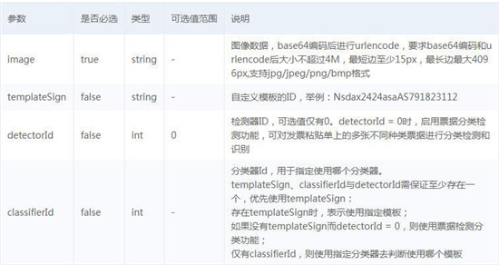 百度大腦IOCR財(cái)會(huì)票據(jù)識(shí)別技術(shù)接入小程序，快速實(shí)現(xiàn)財(cái)會(huì)票據(jù)識(shí)別