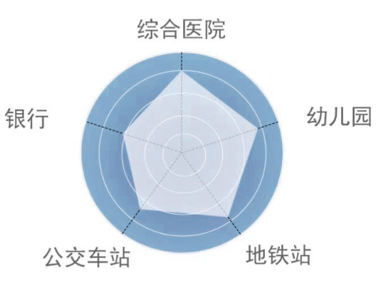 不吹不黑，大數(shù)據(jù)揭曉老小區(qū)真實居住水平！