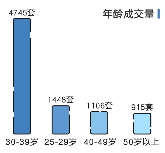 不吹不黑，大數(shù)據(jù)揭曉老小區(qū)真實居住水平！