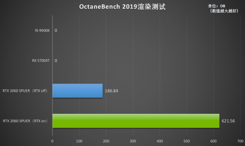 釋放才華！RTX Studio帶來急速創(chuàng)作體驗(yàn)