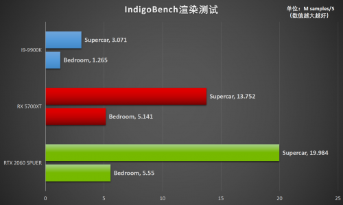 釋放才華！RTX Studio帶來急速創(chuàng)作體驗(yàn)