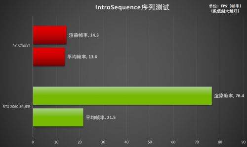 釋放才華！RTX Studio帶來急速創(chuàng)作體驗(yàn)