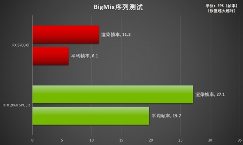 釋放才華！RTX Studio帶來急速創(chuàng)作體驗(yàn)