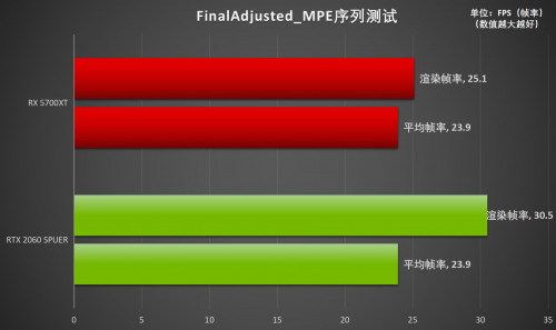 釋放才華！RTX Studio帶來急速創(chuàng)作體驗(yàn)