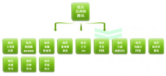 有綠標更安全，手機應用的超級保鏢再迎升級