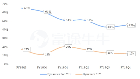 富途證券：2020財年來臨，微軟能否再創(chuàng)輝煌？