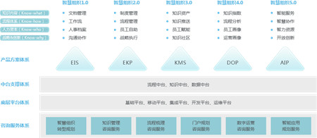 新鮮出爐！各省前三季度GDP排行：數(shù)字化轉(zhuǎn)型有多重要？