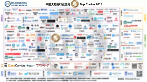 DataCanvas九章云極入選中國(guó)大數(shù)據(jù)行業(yè)應(yīng)用TOP Choice 2019