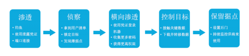 青藤云安全：應(yīng)急響應(yīng)，安全人員需要“降噪耳機(jī)”和“透視鏡”