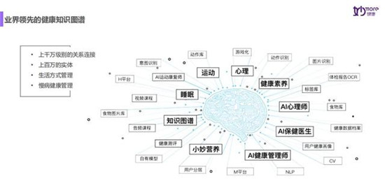 14天，妙健康三記重拳：妙保平臺、CWI首店落地、升級妙云