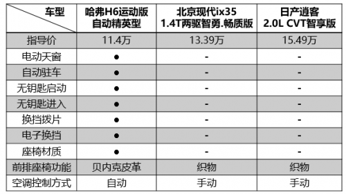 車市聯(lián)盟起波瀾 銷冠哈弗H6化身本命王者 合資SUV徹底慌了