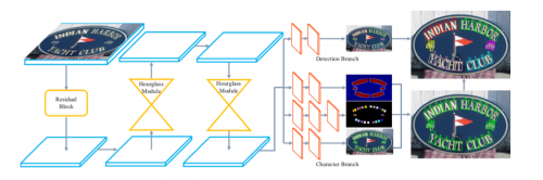 預(yù)告丨ICCV 2019 碼隆科技與你相約首爾