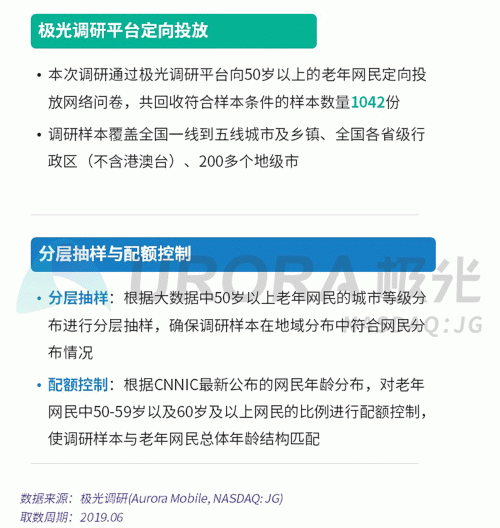 極光：老年人網(wǎng)上購物人均月均花費(fèi)171元，偏愛使用多點(diǎn)和淘集集