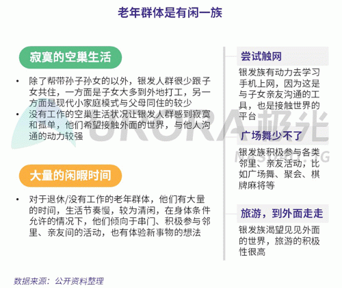 極光：老年人網(wǎng)上購物人均月均花費(fèi)171元，偏愛使用多點(diǎn)和淘集集