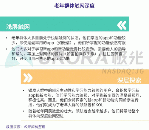 極光：老年人網(wǎng)上購物人均月均花費(fèi)171元，偏愛使用多點(diǎn)和淘集集