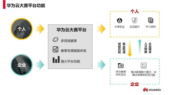 使能高校開發(fā)者，華為云究竟有多少硬核資源？