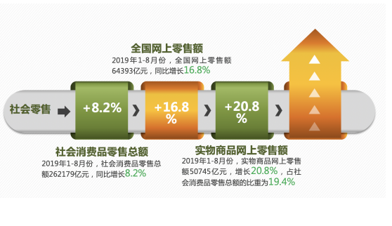 權(quán)威消費(fèi)報(bào)告出爐：過(guò)半消費(fèi)者買(mǎi)手機(jī)首選京東