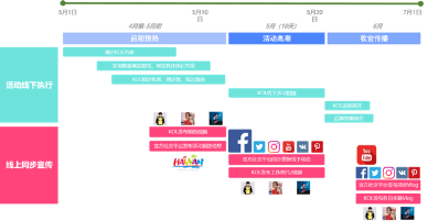 再獲殊榮｜藍(lán)標(biāo)傳媒一舉收攬2019廣告主獎五項大獎，Hold住全場