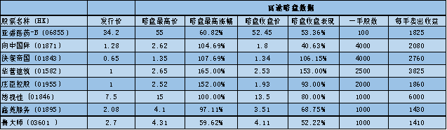 富途暗盤又飆了！亞盛醫(yī)藥開盤前已大漲超50%