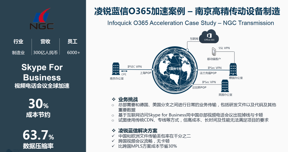 凌銳藍信攜手微軟，砥礪前行共贏未來