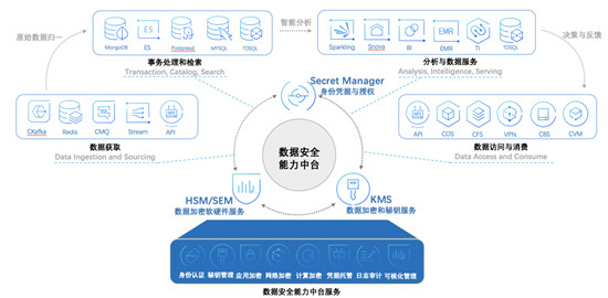 密碼法正式發(fā)布，密碼安全性評估成為焦點