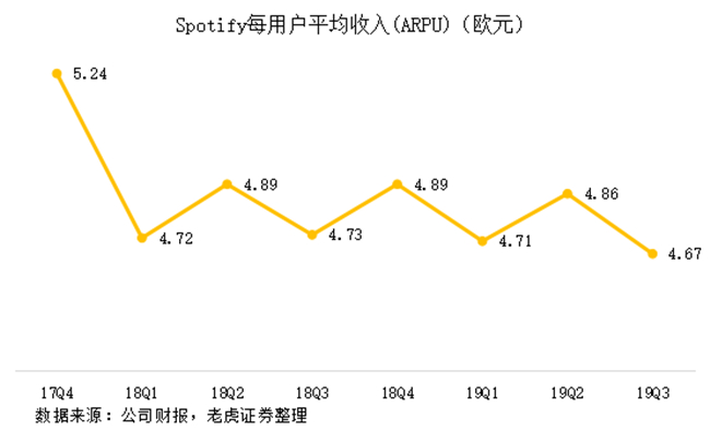 老虎證券：有道出師不利，Spotify重燃網(wǎng)易云音樂(lè)上市希望？