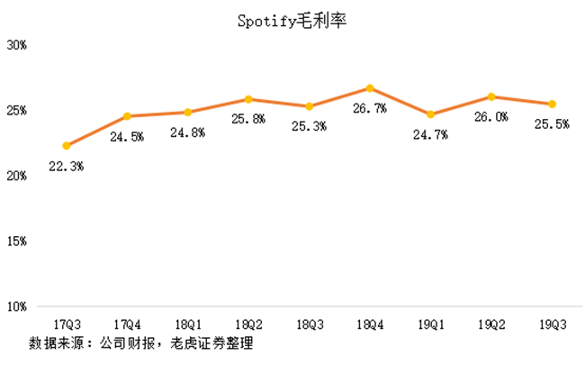 老虎證券：有道出師不利，Spotify重燃網(wǎng)易云音樂(lè)上市希望？