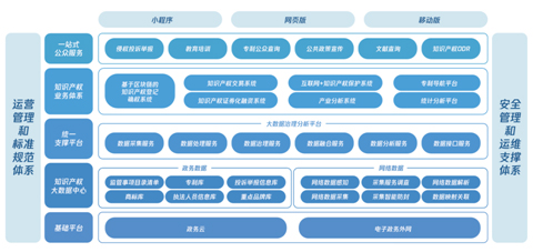 涉案案值超3億 騰訊安全助力深圳市知識產(chǎn)權(quán)局偵破華為商標(biāo)侵權(quán)案