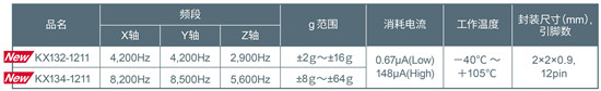 ROHM集團(tuán)推出內(nèi)置噪聲過(guò)濾功能的加速度傳感器